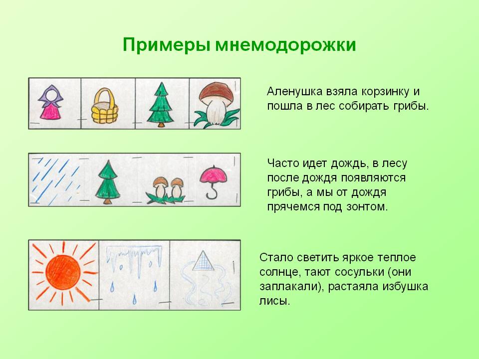 Проект по мнемотехнике в доу